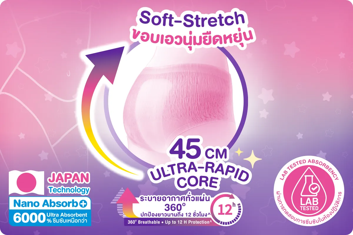 Sanita Secure Pants S-M